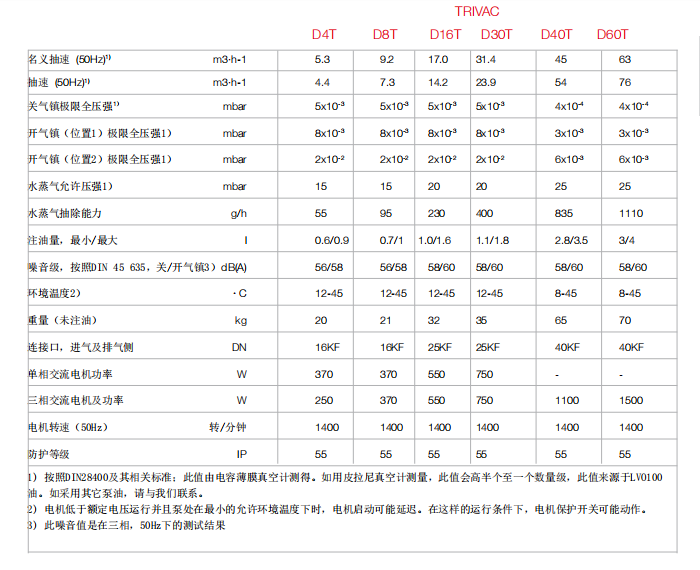 進口真空設(shè)備供應(yīng)商