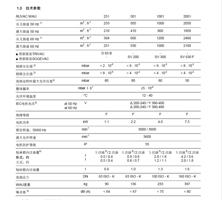 進口真空設(shè)備供應(yīng)商