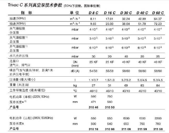 進口真空設(shè)備供應(yīng)商