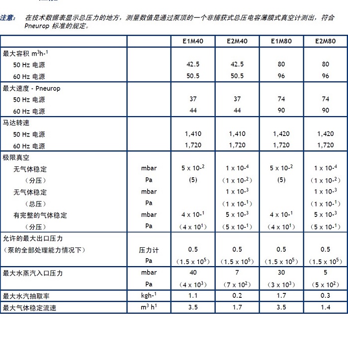 進口真空設備供應商