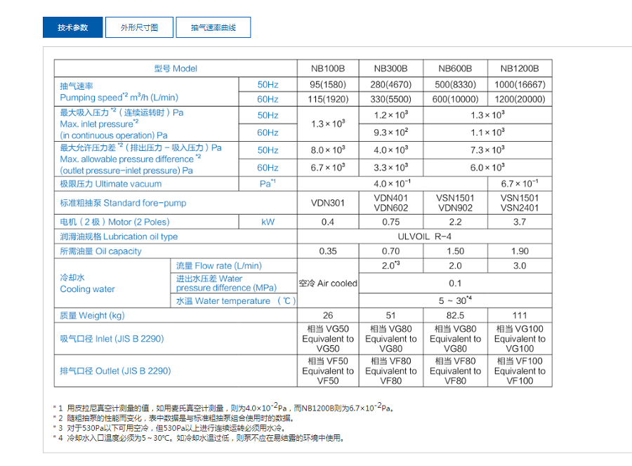 進口真空設(shè)備供應(yīng)商