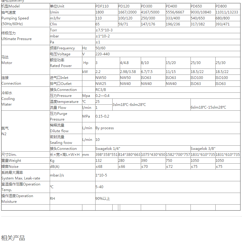 進口真空設備供應商