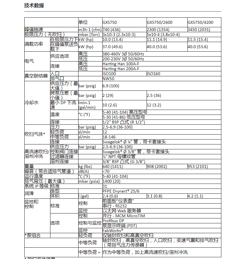 進口真空設(shè)備供應(yīng)商